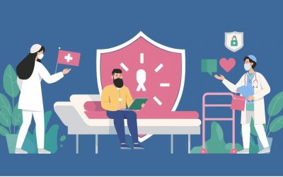 Systems – SAFEGUARDING